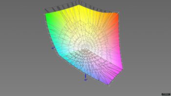 Abdeckung des DCI-P3-Farbraums, 3D-Schnitt 2