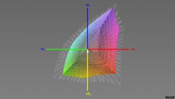 Abdeckung des sRGB-Farbraums, 3D-Schnitt 1