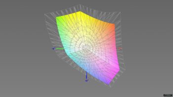 Abdeckung des sRGB-Farbraums, 3D-Schnitt 2