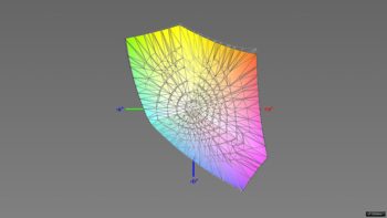 Abdeckung des sRGB-Farbraums im sRGB-Preset, 3D-Schnitt 2