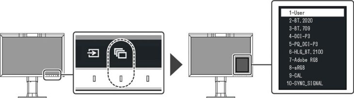 OSD: Viel Speicherplatz für die Hardware-Kalibrierung (Bild: EIZO-Handbuch)