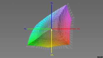 Abdeckung des Adobe-RGB-Farbraums, 3D-Schnitt 1