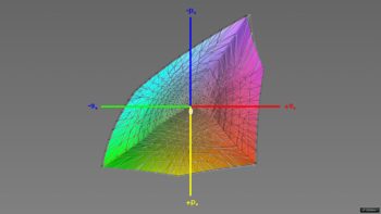 Abdeckung des Adobe-RGB-Farbraums im Adobe-RGB-Preset, 3D-Schnitt 1