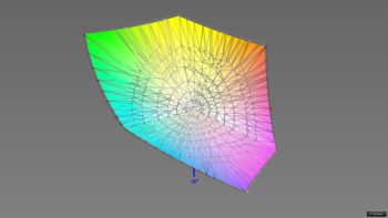Abdeckung des Adobe-RGB-Farbraums im Adobe-RGB-Preset, 3D-Schnitt 2