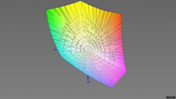 Abdeckung des DCI-P3-Farbraums im DCI-P3-Preset, 3D-Schnitt 2