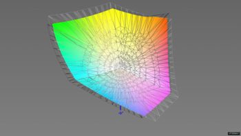 Abdeckung des ECI-RGB-v2-Farbraums, 3D-Schnitt 2
