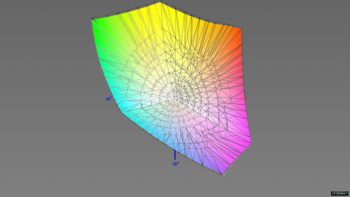 Abdeckung des DCI-P3-Farbraums, 3D-Schnitt 2
