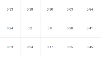 Farbhomogenität beim weißen Testbild – DUE-Brightness