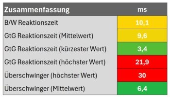 Zusammenfassung