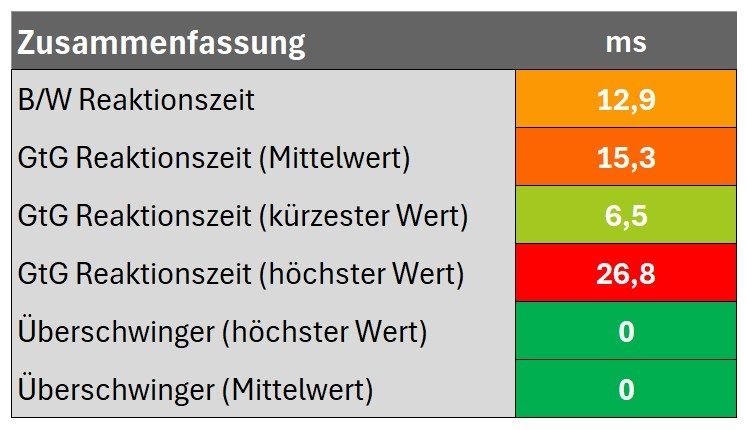 Zusammenfassung