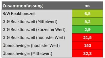 Zusammenfassung