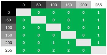 Diagramm 60 Hz: Keinerlei Überschwinger