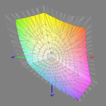 Abdeckung des sRGB-Farbraums nach der Software-Kalibrierung, 3D-Schnitt 2