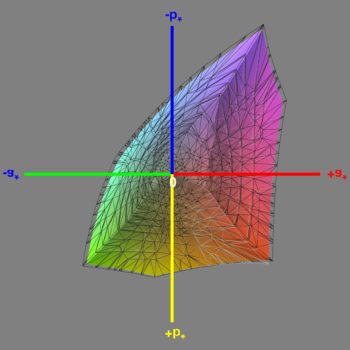 Abdeckung des sRGB-Farbraums im sRGB-Modus, 3D-Schnitt 1