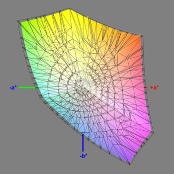 Abdeckung des sRGB-Farbraums im sRGB-Modus, 3D-Schnitt 2
