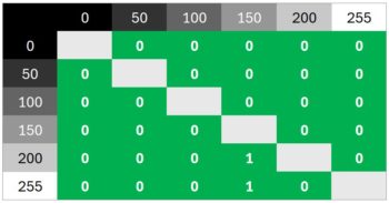Diagramm 100 Hz (Overdrive „Erweitert“): Weiterhin eine sehr neutrale Abstimmung