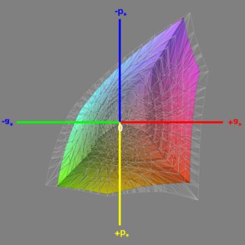 Abdeckung des sRGB-Farbraums (Kalibrierung), 3D-Schnitt 1