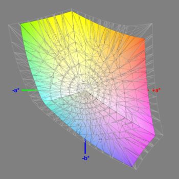 Abdeckung des sRGB-Farbraums (Kalibrierung), 3D-Schnitt 2