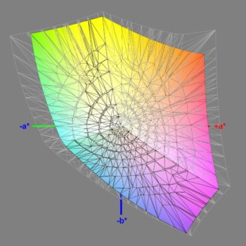 Abdeckung des sRGB-Farbraums (Werk), 3D-Schnitt 2