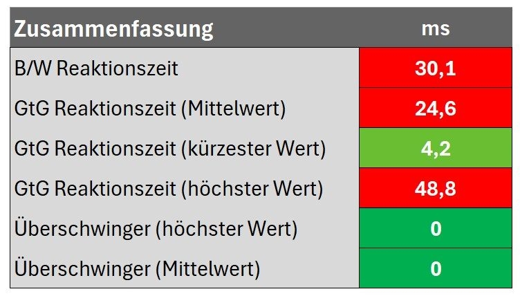 Zusammenfassung