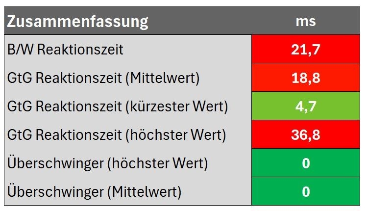 Zusammenfassung