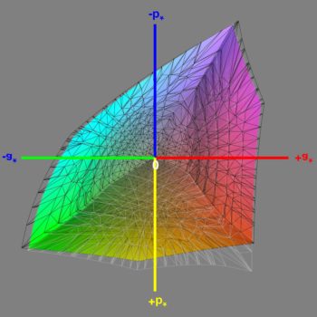 Abdeckung des Adobe-RGB-Farbraums im Adobe-RGB-Modus, 3D-Schnitt 1