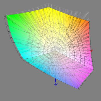 Abdeckung des Adobe-RGB-Farbraums im Adobe-RGB-Modus, 3D-Schnitt 2