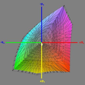 Abdeckung des DCI-P3-Farbraums im DCI-P3-Modus, 3D-Schnitt 1