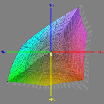 Abdeckung des Adobe-RGB-Farbraums nach der Software-Kalibrierung, 3D-Schnitt 1