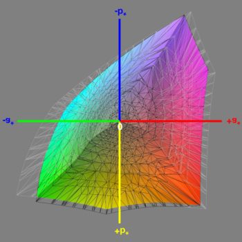 Abdeckung des DCI-P3-Farbraums nach der Software-Kalibrierung, 3D-Schnitt 1
