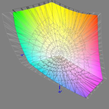 Abdeckung des DCI-P3-Farbraums nach der Software-Kalibrierung, 3D-Schnitt 2