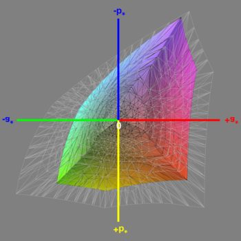 Abdeckung des sRGB-Farbraums nach der Software-Kalibrierung, 3D-Schnitt 1