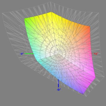 Abdeckung des sRGB-Farbraums nach der Software-Kalibrierung, 3D-Schnitt 2