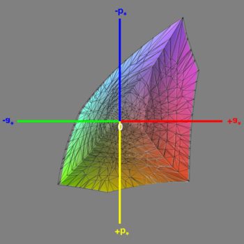 Abdeckung des sRGB-Farbraums im sRGB-Modus, 3D-Schnitt 1