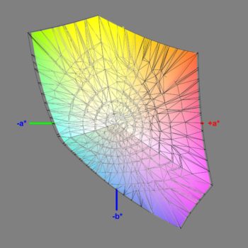 Abdeckung des sRGB-Farbraums im sRGB-Modus, 3D-Schnitt 2