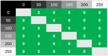 Diagramm 160 Hz (Overdrive „Normal“): Sehr neutrale Abstimmung ohne Überschwinger