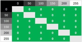 Diagramm 320 Hz (Overdrive „Normal“): Sehr neutrale Abstimmung ohne Überschwinger