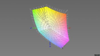 Abdeckung des sRGB-Farbraums, 3D-Schnitt 2