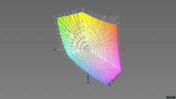 Abdeckung des sRGB-Farbraums im sRGB-Preset, 3D-Schnitt 2