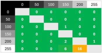 Diagramm 180 Hz (Overdrive „Erweitert“): Weiterhin eine neutrale Abstimmung