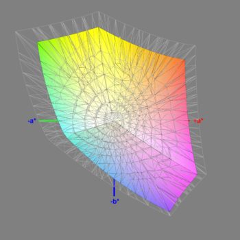 Abdeckung des sRGB-Farbraums nach der Kalibrierung, 3D-Schnitt 2
