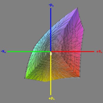 Abdeckung des sRGB-Farbraums im Modus „sRGB“, 3D-Schnitt 1
