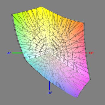 Abdeckung des sRGB-Farbraums im Modus „sRGB“, 3D-Schnitt 2