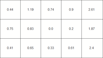 Diagramm der Farbhomogenität in Delta C