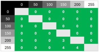 Diagramm 60 Hz (Overdrive „Standard“): Weiterhin keine Überschwinger