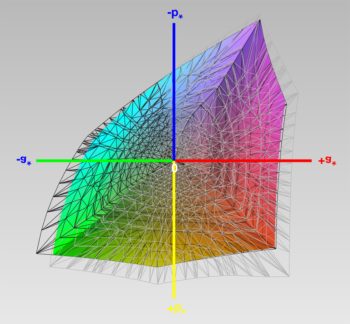 Adobe-RGB-Farbraumabdeckung, 3D-Schnitt 1