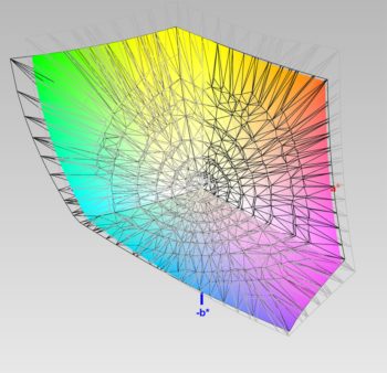 Adobe-RGB-Farbraumabdeckung, 3D-Schnitt 2