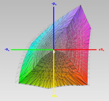 DCI-P3-Farbraumabdeckung, 3D-Schnitt 1