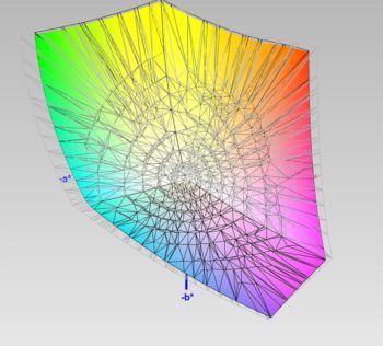 DCI-P3-Farbraumabdeckung, 3D-Schnitt 2