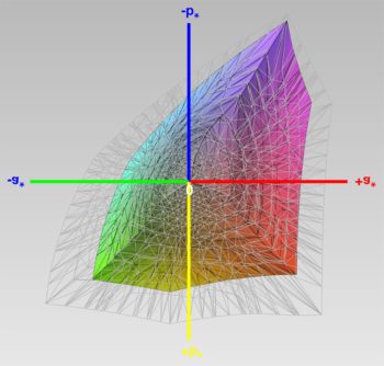 sRGB-Farbraumabdeckung, 3D-Schnitt 1